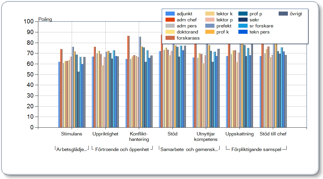 Medarbetarskap Med medarbetarskap avses hur vi förhåller oss till arbetsuppgifterna, arbetskamraterna och till arbetsgivaren.