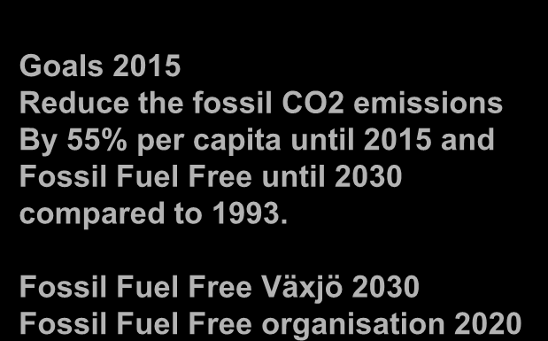 Goals 2015 Reduce the fossil CO2 emissions By 55% per capita until 2015 and Fossil Fuel