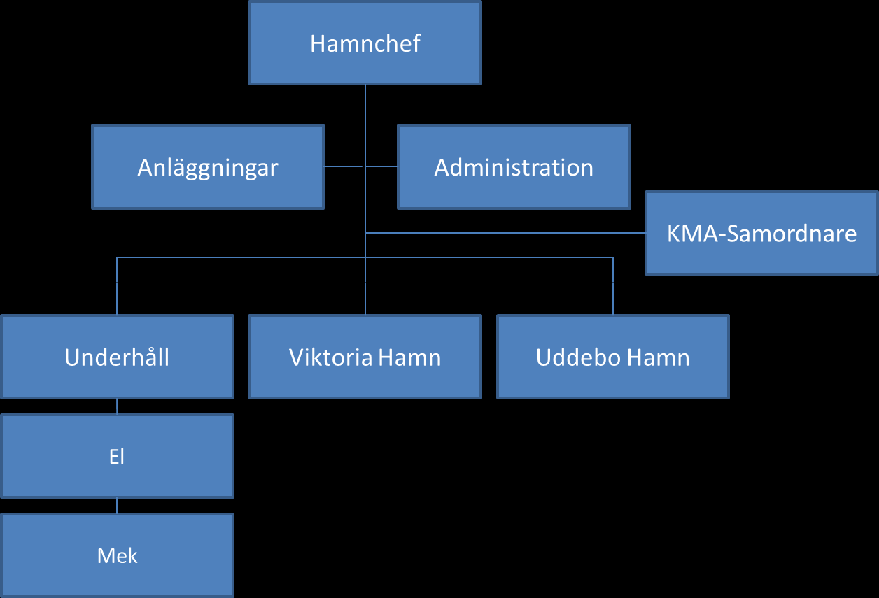 Godkännes av: Sida