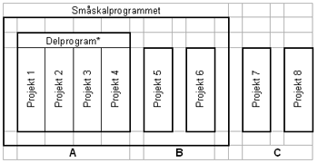 förslagsställarna sätta samman en detaljerad ansökan för varje delområde.