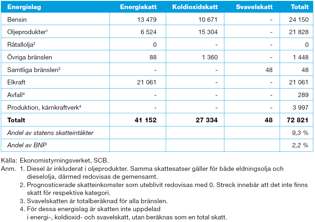 3. Information Påverka till frivilliga beteendeförändringar genom: Upplysning (ex Energiläget 2013) Rådgivning Utbildning Opinionsbildning 4.