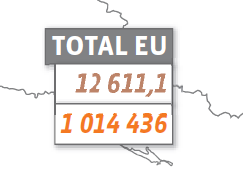 POTENTIAL OF SHALLOW GEOTHERMAL SYSTEMS Installerad capacitet och antal bergvärmepumpar I EU-länder 2010 Källa: EurObser ER Heat Pump Barometer 2011 EU Totalt