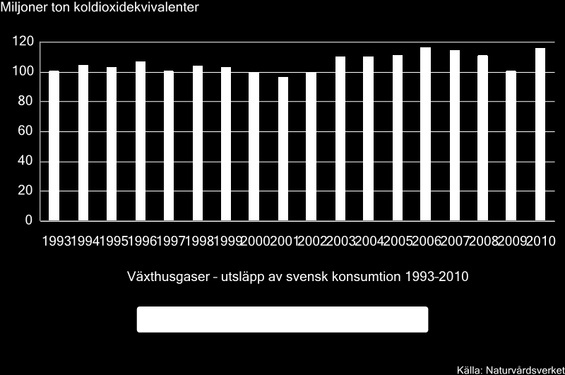 Utsläpp från