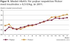 insulinbehov psykosociala faktorer ätstörningar 2014-10-28 Egenvård Ge insulin, i rätt mängd.