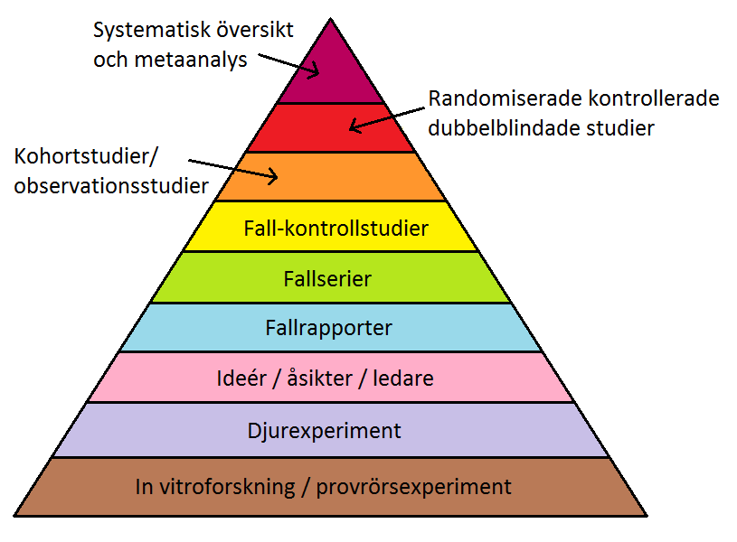 35 Uppföljning kan ske genom befintliga kvalitetsregister som i dag har mycket hög täckning och där livskvalitetsvariabler snart kommer att följas.
