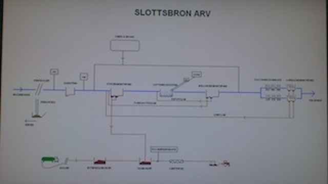 Slottsbrons ARV Som har ungefär 5000 pe är det största och här arbetar Hans oftast ensam. Slottsbrons verk består av mekanisk, biologisk och kemisk rening.