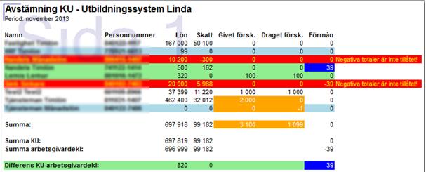 stämma av detta via en lista under fliken listor.