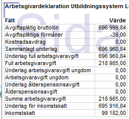 11 Summa KU och summa arbetsgivardeklaration Summan för bruttolön och skatt för kontrolluppgifterna hittar du på sammandraget av kontrolluppgiften, dvs.