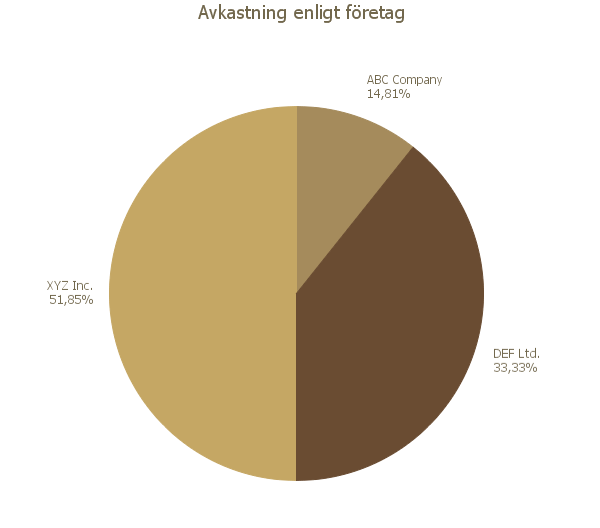 Övningsavsnitt 10 Visa data i diagram 68 Obs! 1 Du kan välja en layout som innehåller ett snabbdiagram från snabbmenyn Layout om du vill visa den senare.