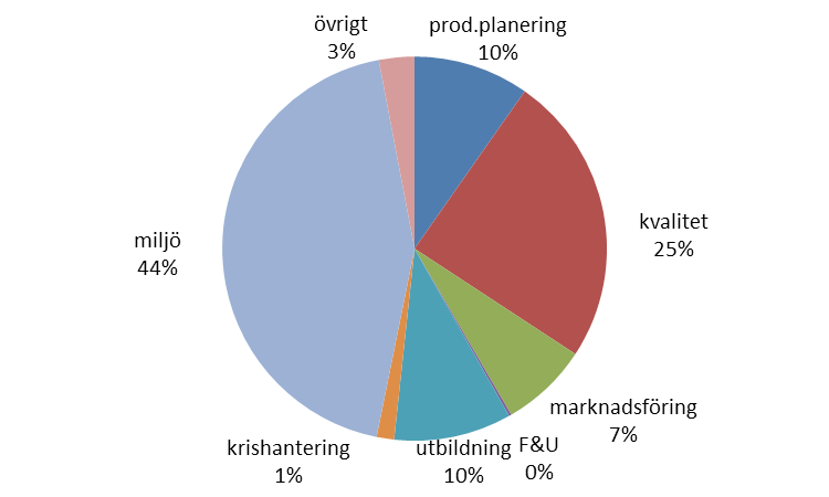 vanlig framför allt i de sydeuropeiska länderna, men Sverige menar att detta är ett olämpligt och ineffektivt sätt att stödja jordbruket på.