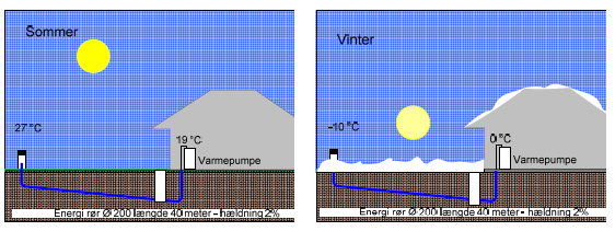 2015-04-01 Version 1 19 Standard: Solceller EKOMER förordar - Med solceller producerar du din egen el ex för värmepumpen, så