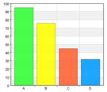 Jag har någon gång arbetat för att motverka rasism, främlingsfientlighet och diskriminering A. Aldrig 95 38,3 B. Vid något tillfälle 76 30,6 C. Vid några tillfällen 45 18,1 D.