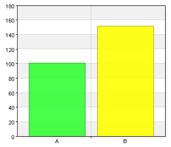 Enkät om attityder kring invandring och invandrare A. Man/kille 101 39,9 B.