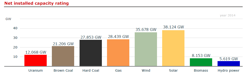 www.solarregion.