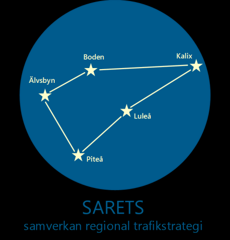 Deltagare: Boden, Kalix, Luleå, Piteå och Älvsbyn Länsstyrelsen Norrbottens län Norrbottens