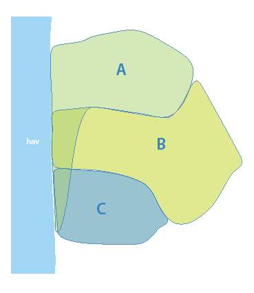 Modell överlappande område Ett LAG kan ansvara för exempelvis fiskefonden