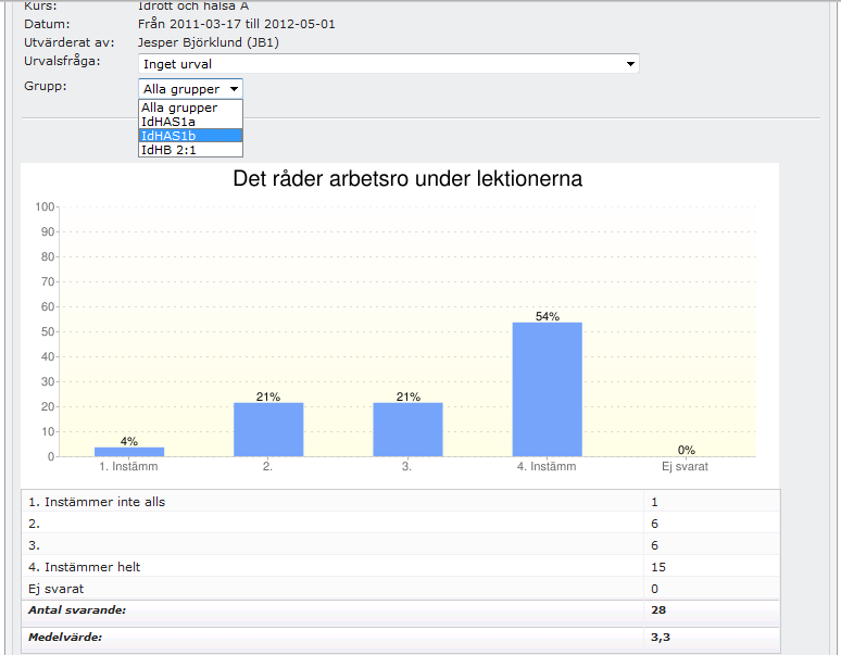 Resultatet nedan är från en ämnesutvärdering i Idrott och hälsa A. Den är startad för tre grupper. I utgångsläget presenteras det totala resultatet för dessa tre grupper.