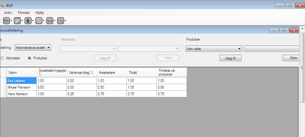 Figur 4.3: Resursallokering per produkt 4.