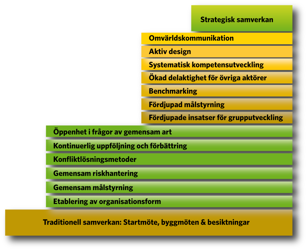 Nu tar vi nästa steg i samverkan med utgångspunkt