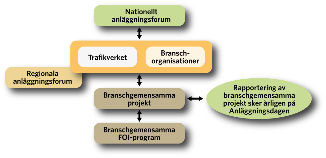 Vårt regionala anläggningsforum en