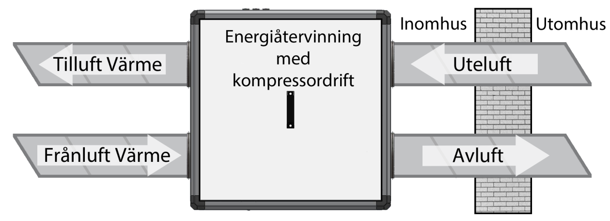 Tekniska data AT3 TEKNISK DATA Vikt Ytbehandling Elanslutning Säkring Köldmedium Ljudnivå Luftflöde Ext. ΔP = 50Pa Ext. ΔP = 150Pa Ca.