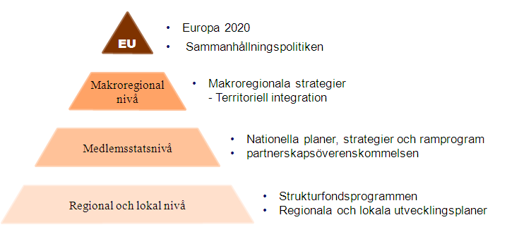 Interregprogrammet i ett sammanhang Programmets bidrag till Europa 2020 och Östersjöstrategin Interregprogrammet för Öresund Kattegat Skagerrak 2014-2020 har en viktig funktion att knyta samman