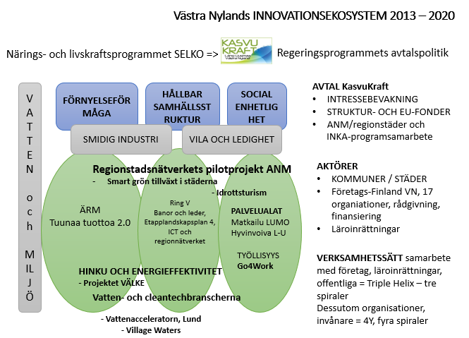 1. Bakgrund Det samarbete, som bär namnet KasvuKraft, baseras på de västnyländska kommunernas gemensamma syn på områdets utmaningar, på en gemensam vilja att påverka områdets utveckling och en