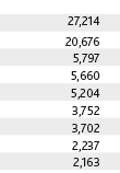 Vindkraft i Europa Sverige