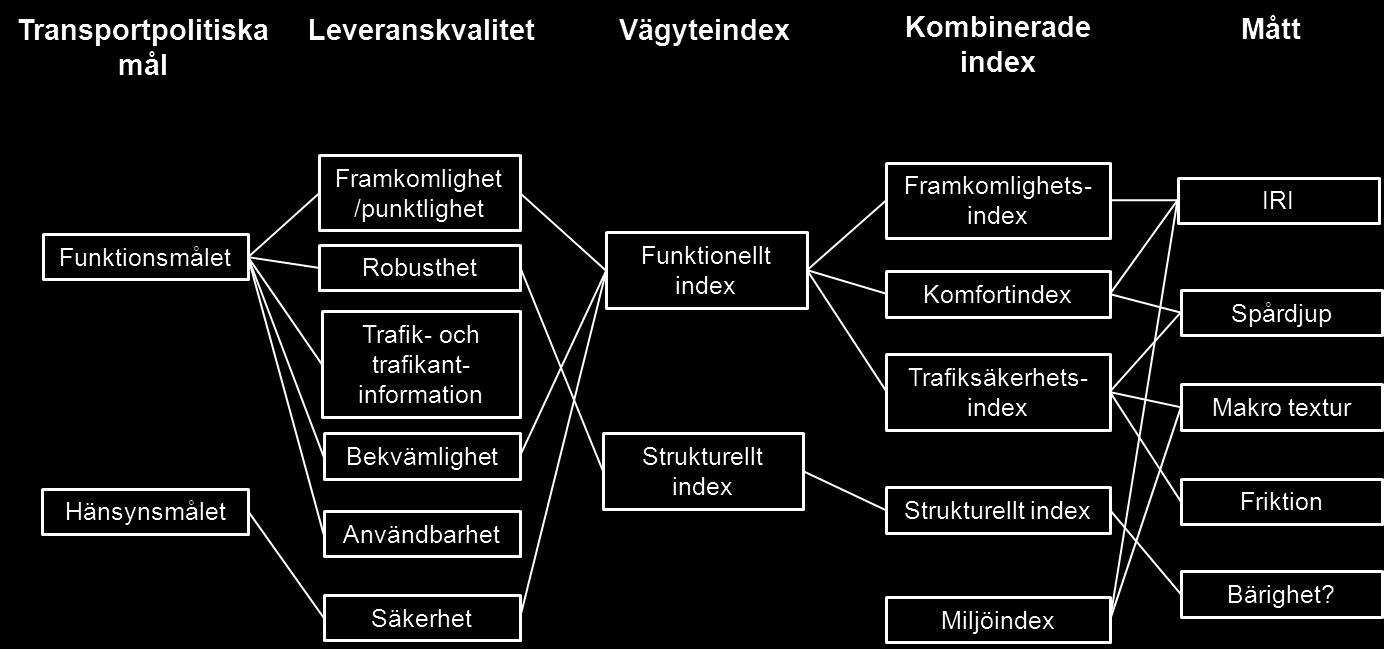 I den nationella planen framgår också hur Trafikverket prioriterar drift och underhållsåtgärder i samband med resursbrist.