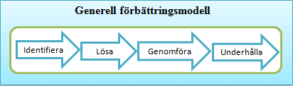 3.2.1Definition av kvalitet Bergman & Klefsjö (2002) skriver att kvalitet kommer från latinets qualitas som betyder beskaffenhet.