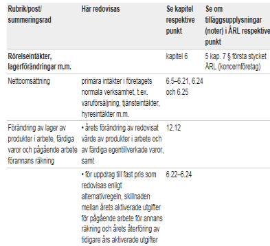 Gör så här Årsredovisningens utformande Scheman för förvaltningsberättelse, RR och BR Förvaltningsberättelse (p.4.