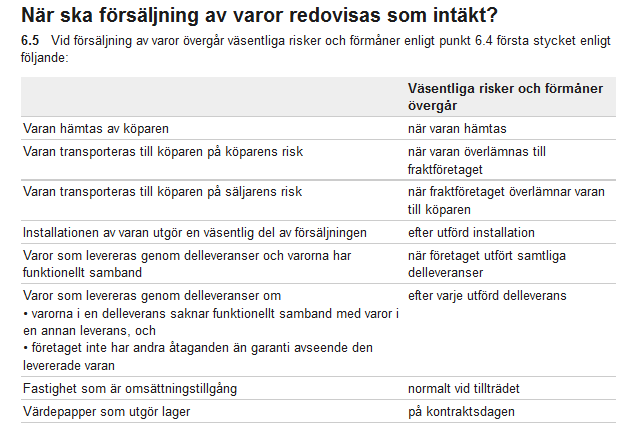 Tabeller med hjälp, exempel Gör så här Försäljning av varor (p.6.5) Försäljning av anläggningstillgångar (p. 6.