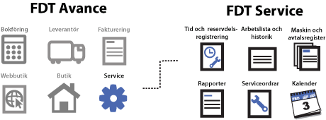 Välkommen. 3 Home > Välkommen > Vad är FDT Service? Vad är FDT Service? FDT Service är programmet för er som vill effektivisera och uppnå ett lönsammare sätt att hantera hela processen i er serviceverksamhet.