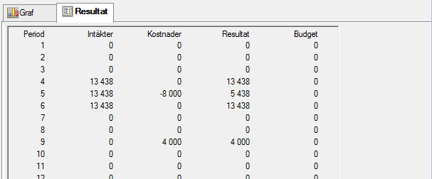 Utskrift av graf över konteringskoder Det finns en grafisk bild för att titta på hur resultaten ser ut för en koddel. Denna går att skriva ut och utnyttja för alla koddelar i 3L Pro.