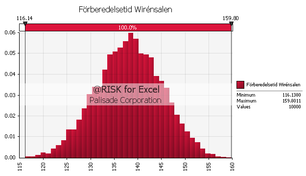 Brandteknisk riskvärdering av Örebro Konserthus 12.2 Förflyttningstid Förflyttningstiden simuleras med programmet Simulex, indata redovisas i bilaga L.