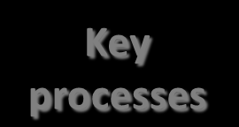 Det första steget handlar om att definiera ditt koncept och investeringsbehovet Step 1 is conducted by a 24 hour intense workshop Process Content Presentation The ability to deliver The ability to go