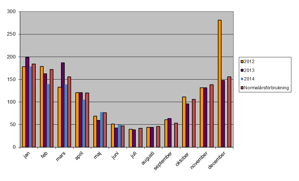 Förvaltningsberättelse Resultatet på det första halvåret visar ett positivt resultat på 150 525 jämfört med 70 894 föregående år.