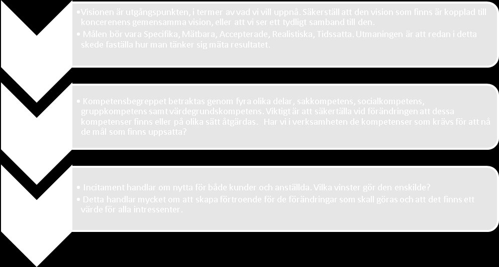 Checklista förändringsledning best practice Mngara AB Detta dkument ska ses sm ett underlag för vilka frågeställningar vi jbbar med inm ramen för förändringsledning.