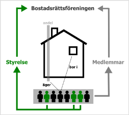 VAD ÄR