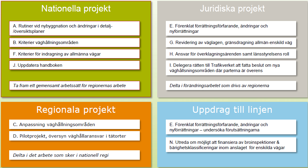 Vägen framåt Den samlade problembilden med minskade resurser för väghållning av det lågtrafikerade nätet, minskad konkurrens på leverantörsmarknaden med utarmad kompetens och ökade kostnader som