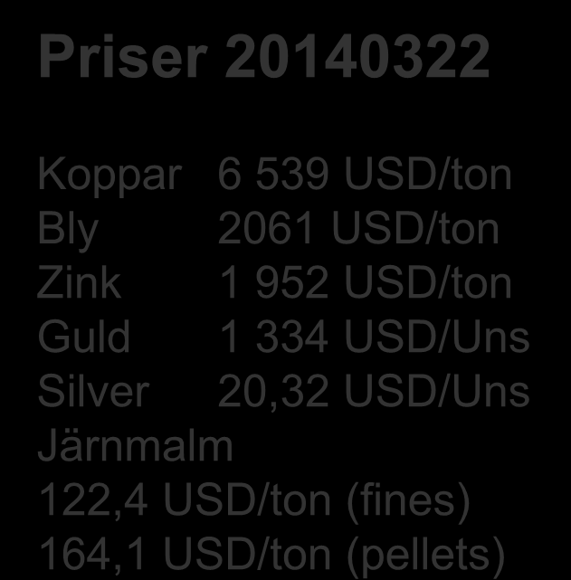 USD/Uns Silver 20,32 USD/Uns Järnmalm 122,4