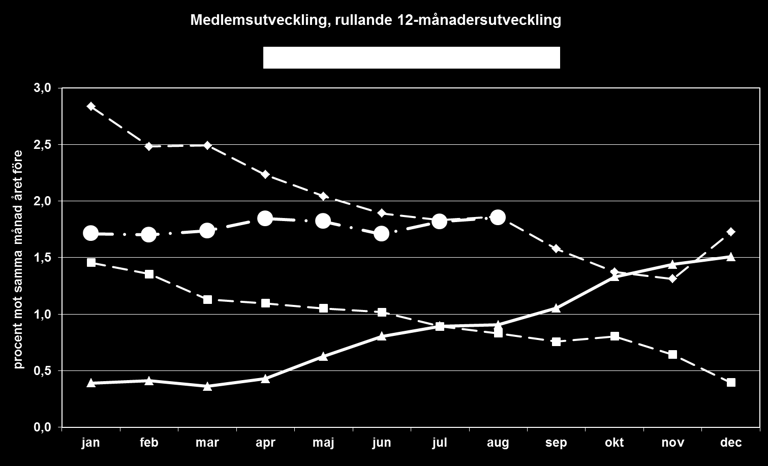 Som man kan se blir det mycket spännande att nu följa utvecklingen under september till och med december.