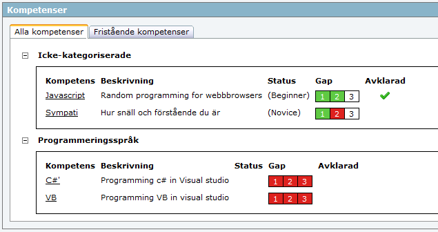 betyder att du inte har kompetens på den här nivån men att det inte heller behövs för rollen. 1.1.3.