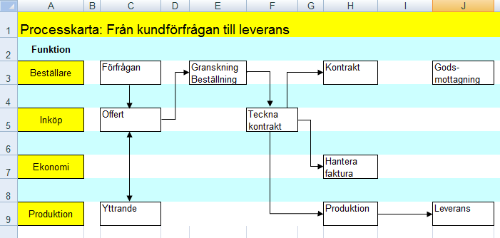 IT-stöd för att