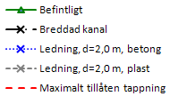 Befintliga utlopp ur Grevedämmet ligger på nivåerna, + 46,25 m för det södra utloppet och +47,30 m för norra utloppet.