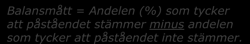 Bemötande Hur upplever du att andra människors inställning till dig har förändrats om du jämför med situationen för 10 år sedan.