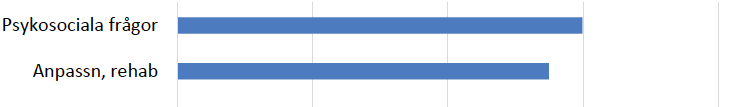 Branschstatistik, köpta tjänster