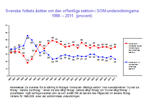 attityder till privatisering samt syn på skatterna med fokus på väljarrollen.