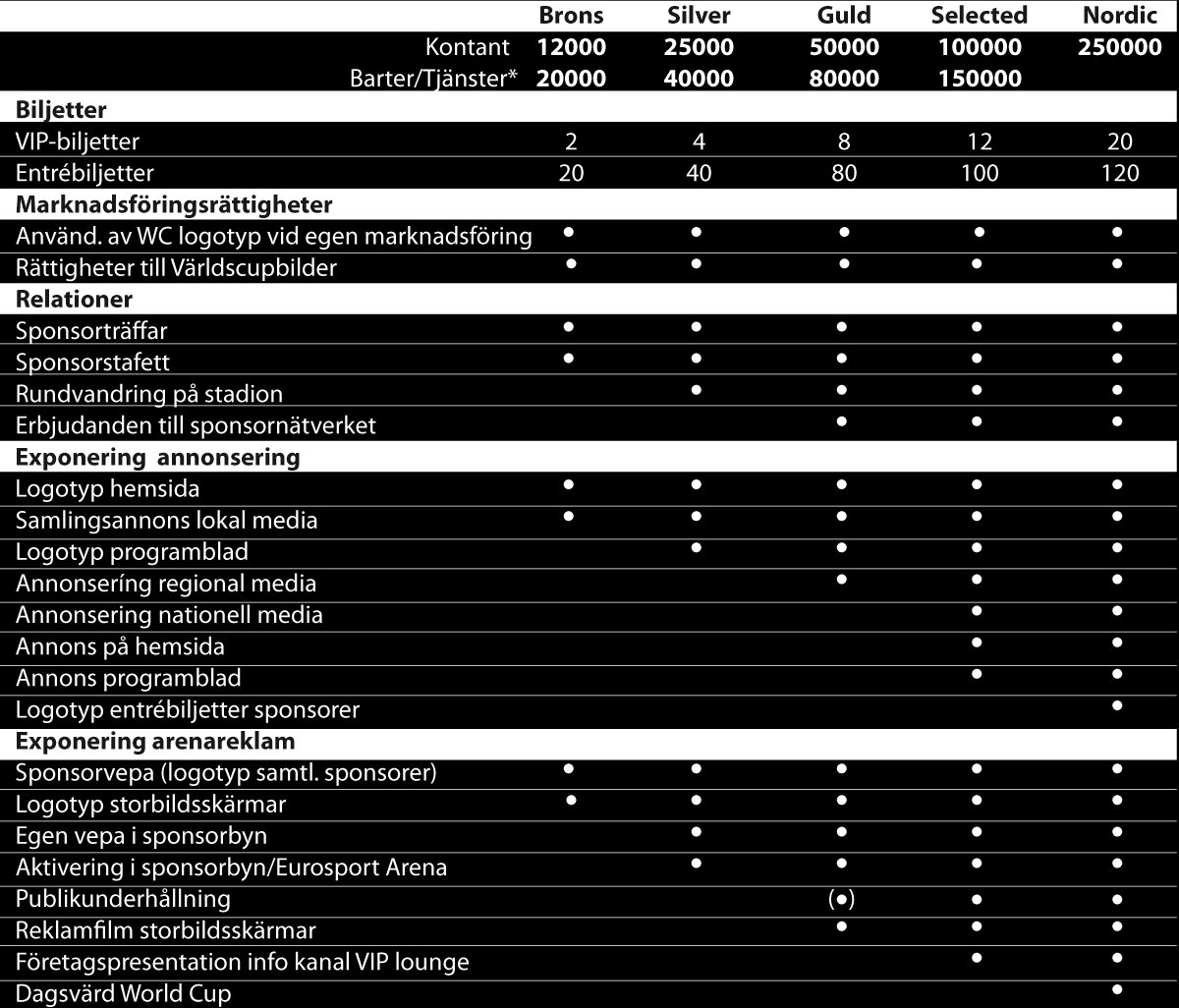 istället för kontanta medel.