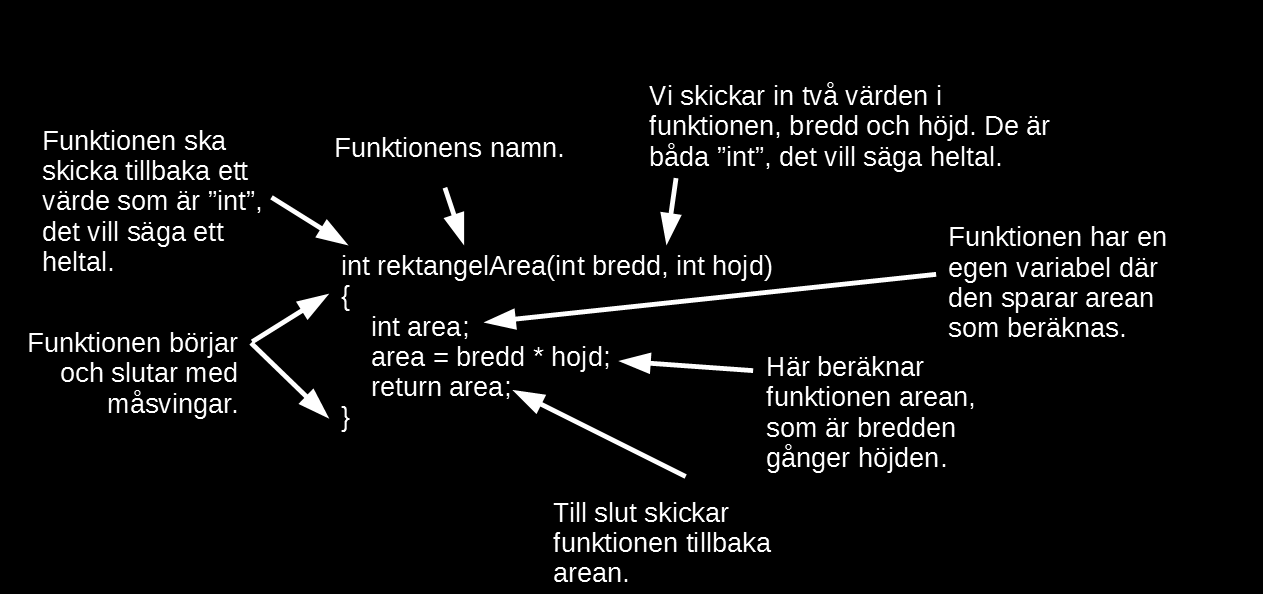 Läs mer om egna funktioner: